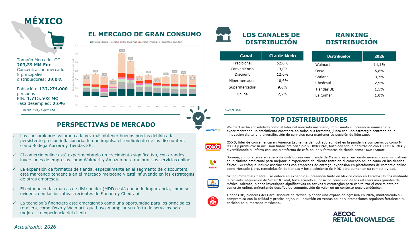 SNAPSHOT MÉXICO